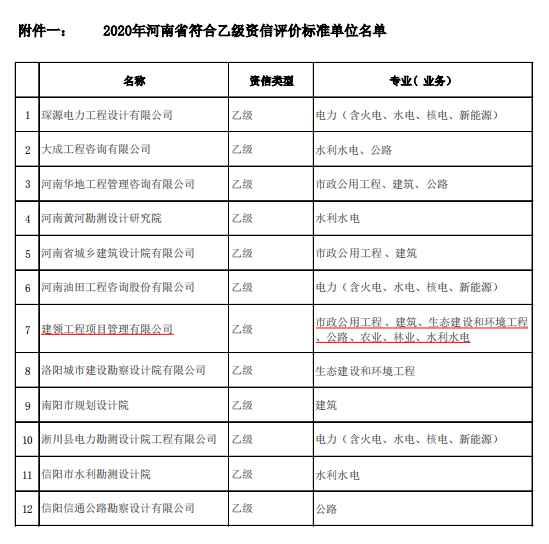 2020年河南省符合乙級資信評價標準單位名單201019v2